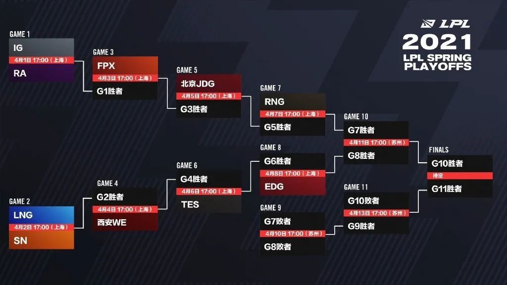 T1俱乐部教练宙斯离队,LCK赛区战术体系面临重塑,电竞行业关注其新动向-saba电竞 T1俱乐部教练宙斯离队,LCK赛区战术体系面临重塑,电竞行业关注其新动向-saba电竞