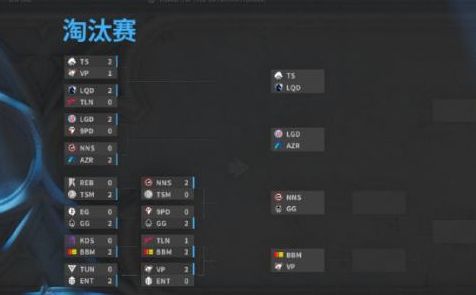 DOTA2国际邀请赛天穹守望者Ti首秀惊艳,风暴双雄助阵创100%英雄胜率-saba电竞 DOTA2国际邀请赛天穹守望者Ti首秀惊艳,风暴双雄助阵创100%英雄胜率-saba电竞
